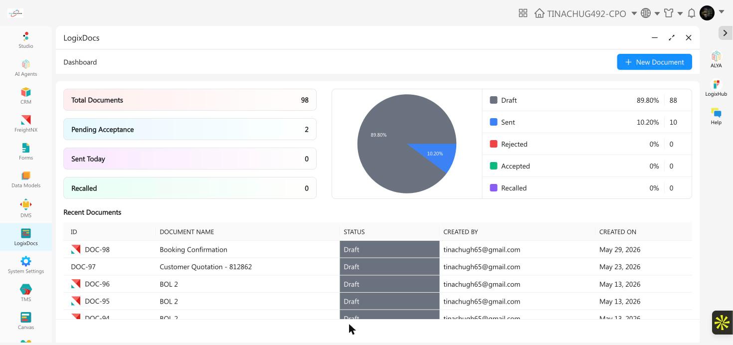 LogixDocs Document Dashboard showing the four summary cards, status breakdown chart, and Recent Documents table